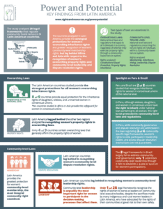 Learn more about key findings from Latin America