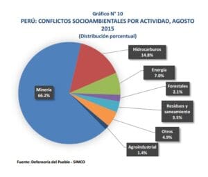 ConflictosAgosto2015