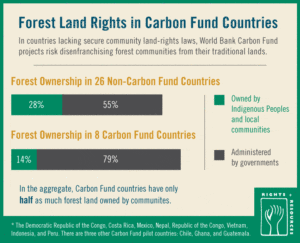 Forest-Land-Rights-Press